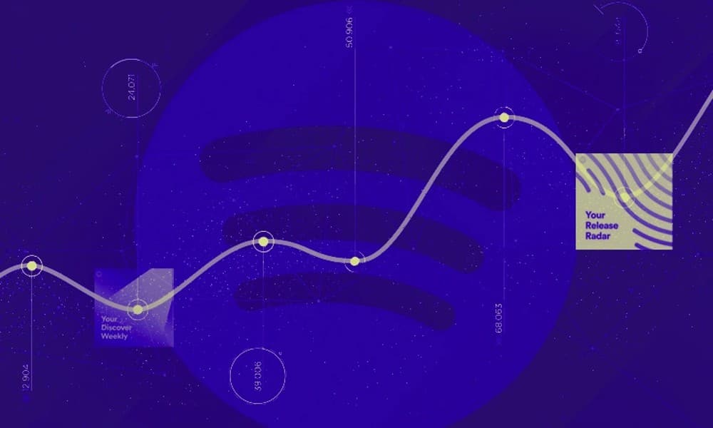 ¿Cómo funciona el algoritmo de Spotify? Trucos de streaming para músicos