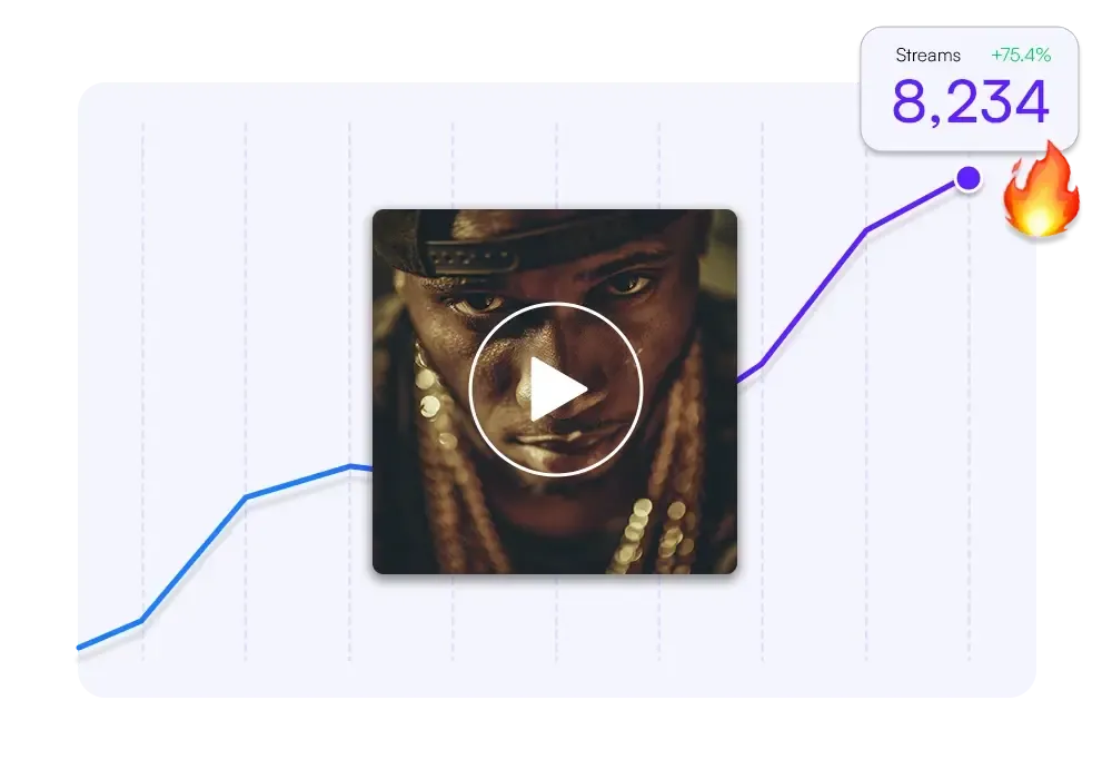 Run Ads for Your Music