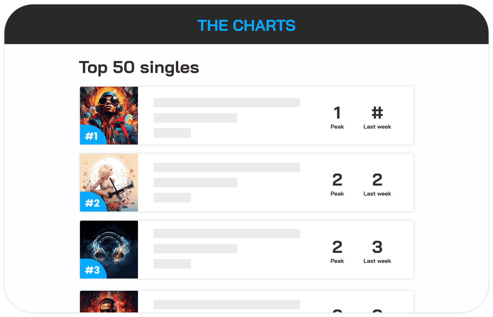 Les logos de Billboard, des classements officiels du Royaume-Uni et de l'ARIA