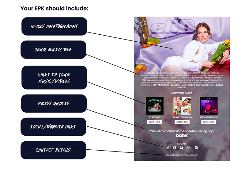 Music Marketing - Securing Media Coverage
