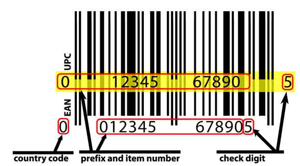 Benötige ich einen Barcode, um meine Musik zu verkaufen?