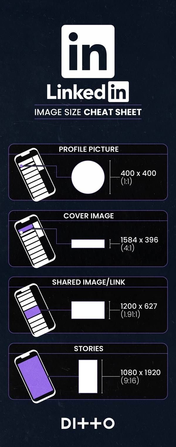 Social Media Image Sizes: Complete Cheat Sheet