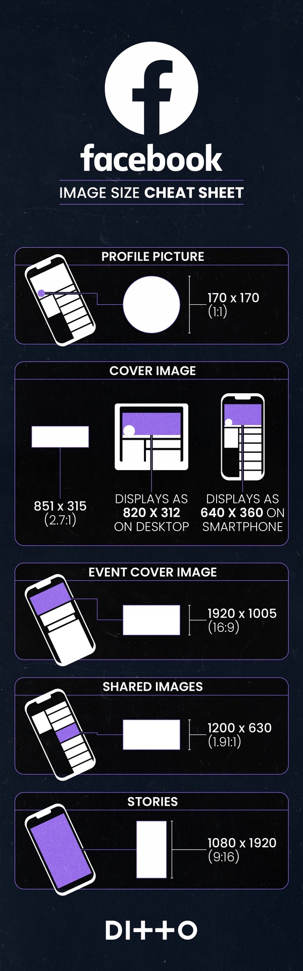 Social Media Image Sizes: Complete Cheat Sheet