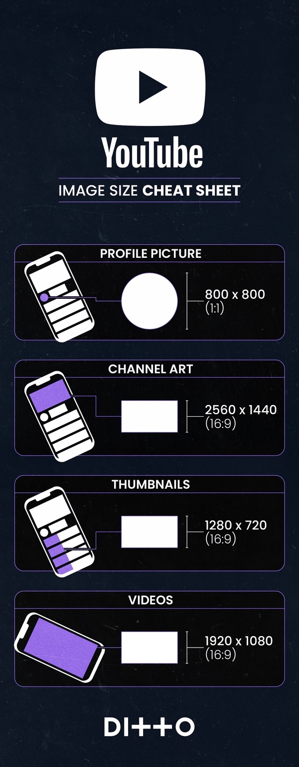 Social Media Image Sizes: Complete Cheat Sheet