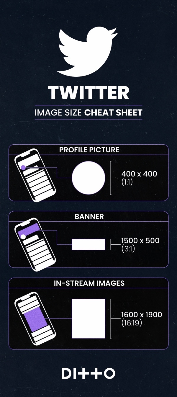 Social Media Image Sizes: Complete Cheat Sheet