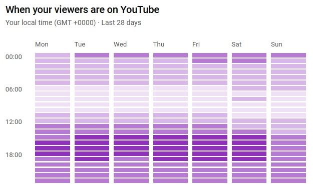 How to Promote Your Music on YouTube