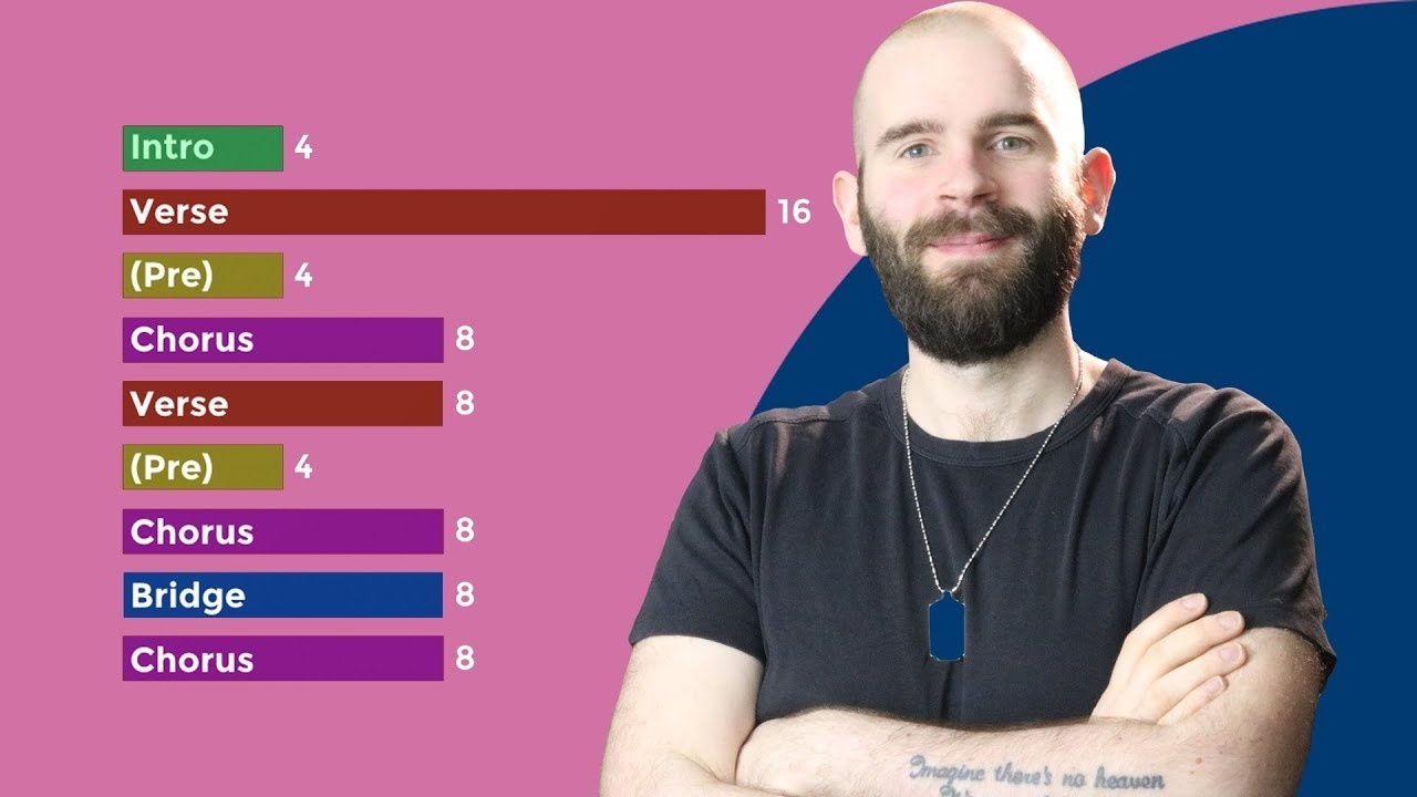 3 Vorlagen für Songstrukturen - Holistic Songwriting Video still