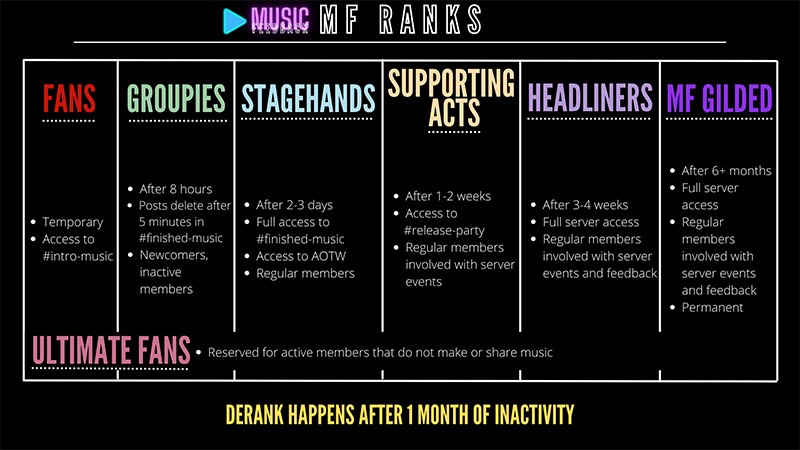 Music Feedback Discord server