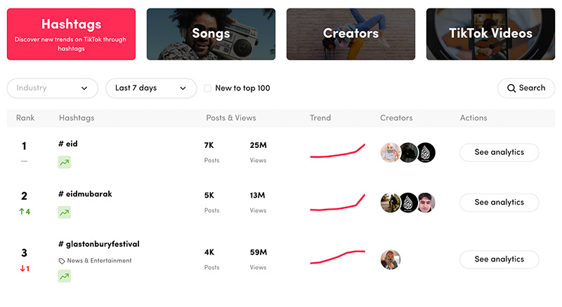 10 Essential Social Media Tips For Musicians and Bands - trending TikTok hashtags