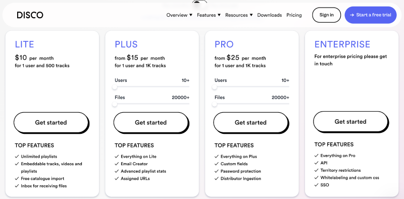 10 Music Promotion Tools You Should Be Using - Disco