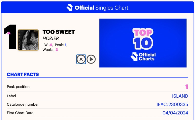 How to Land on Top Music Charts - UK Official Singles Chart listings