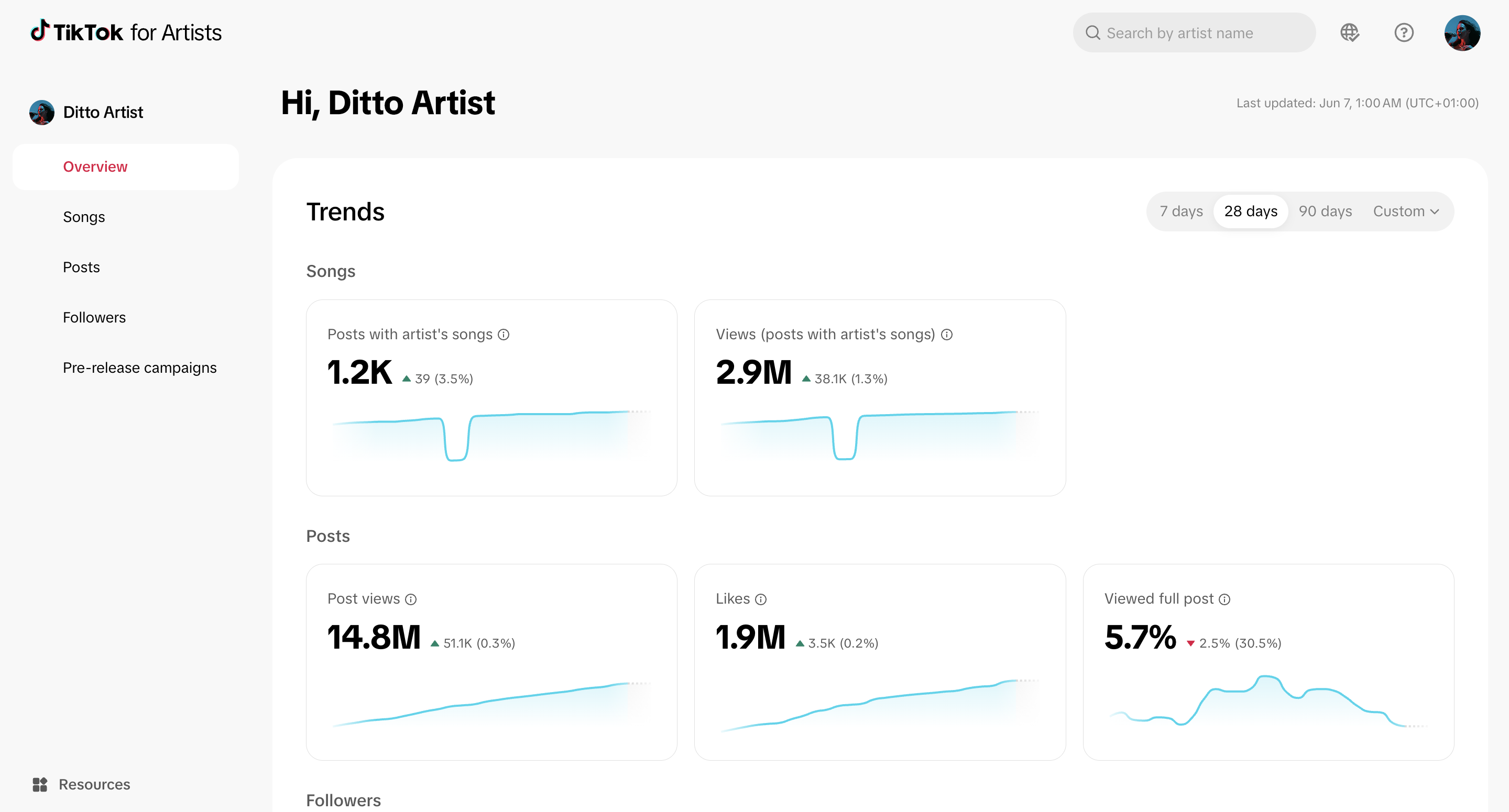 How to Claim Your TikTok for Artists Profile - Analytics dashboard