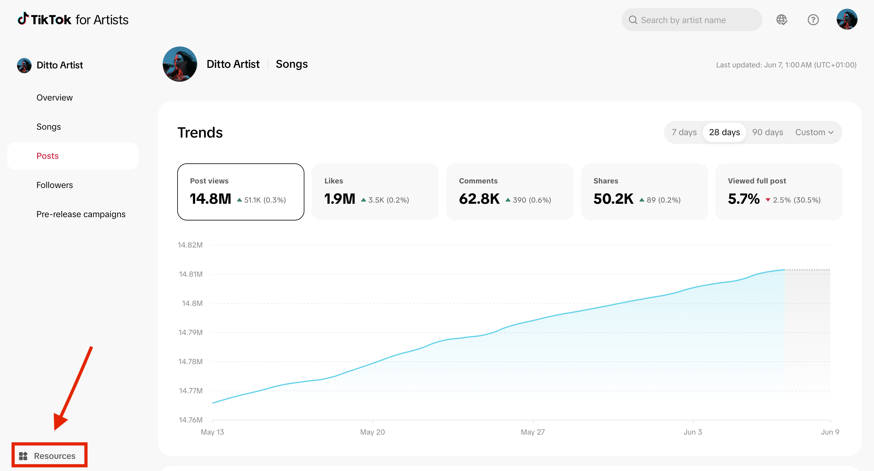 How to Claim Your TikTok for Artists Profile - Analytics dashboard