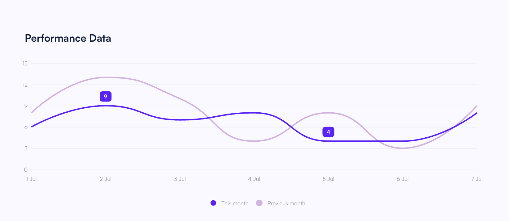 Streaming data