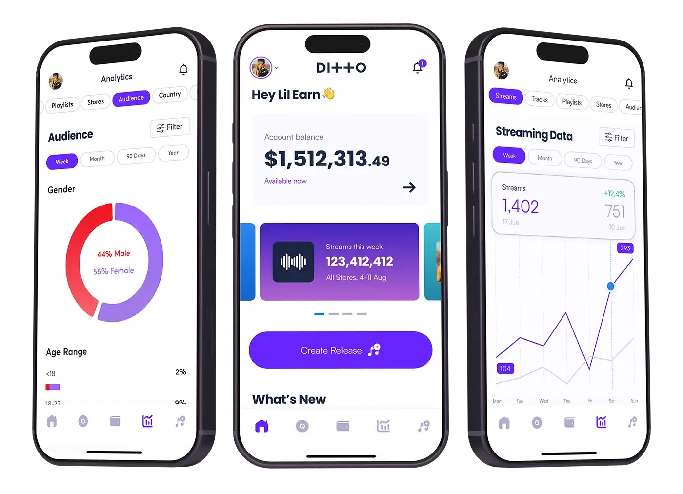 Aplicativo Ditto Music em dois iPhones, mostrando o painel e as análises