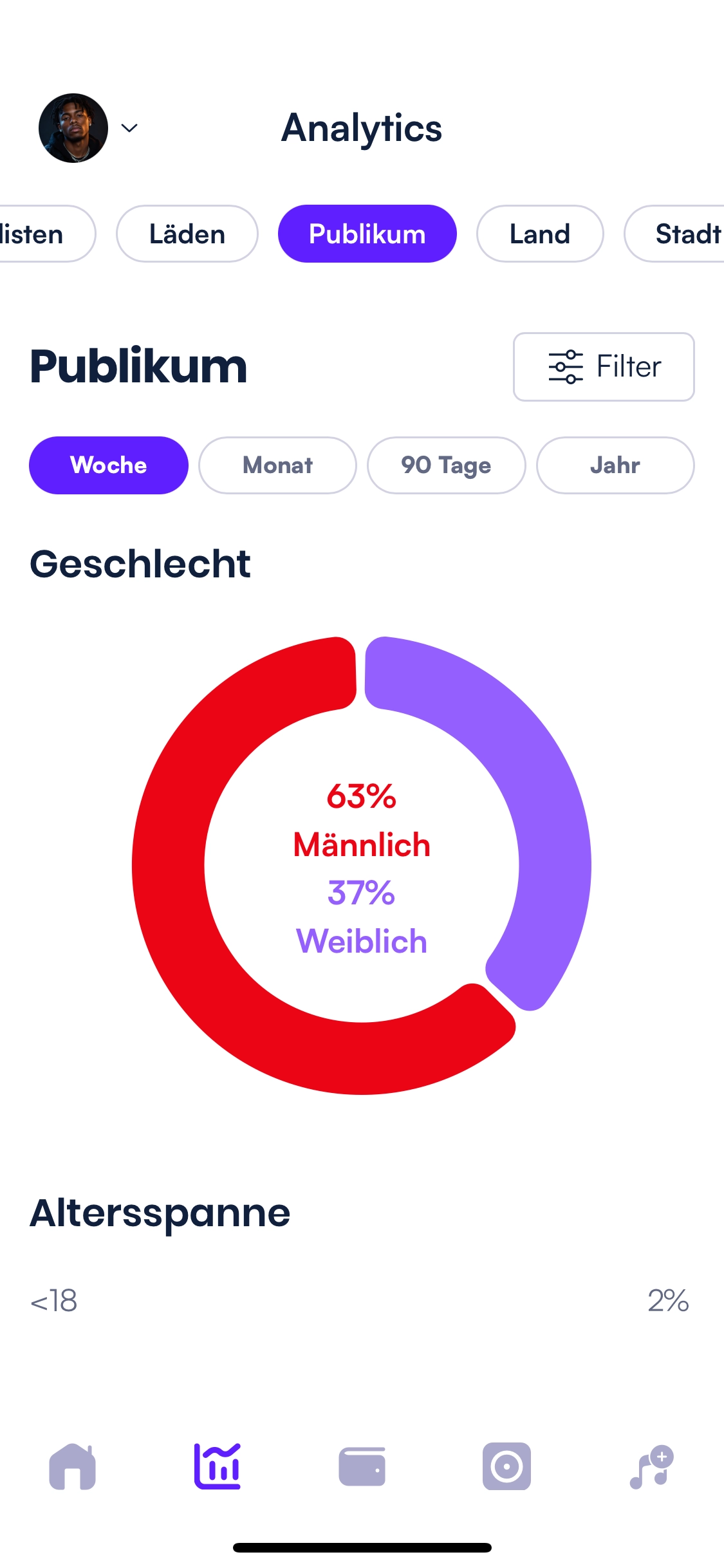 Bildschirm mit den Hörerstatistiken, der die demografischen Daten der Hörer anzeigt