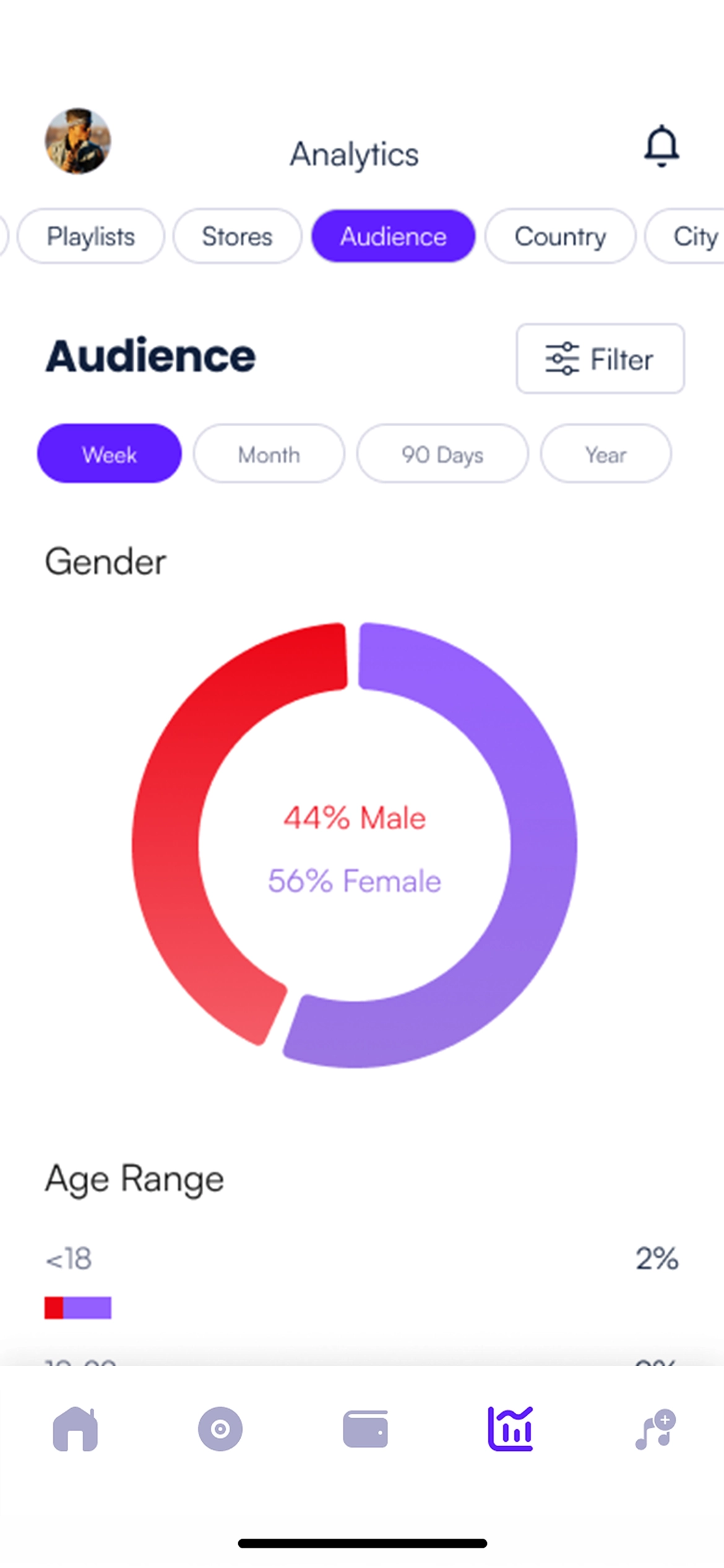 Audience stats screen showing listener demographics