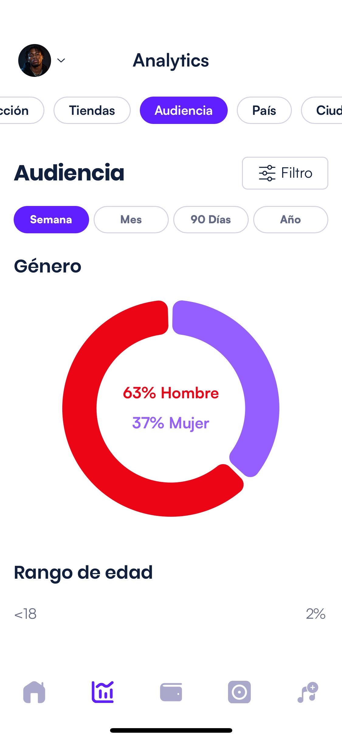 Pantalla de estadísticas de audiencia que muestra los datos demográficos de los oyentes