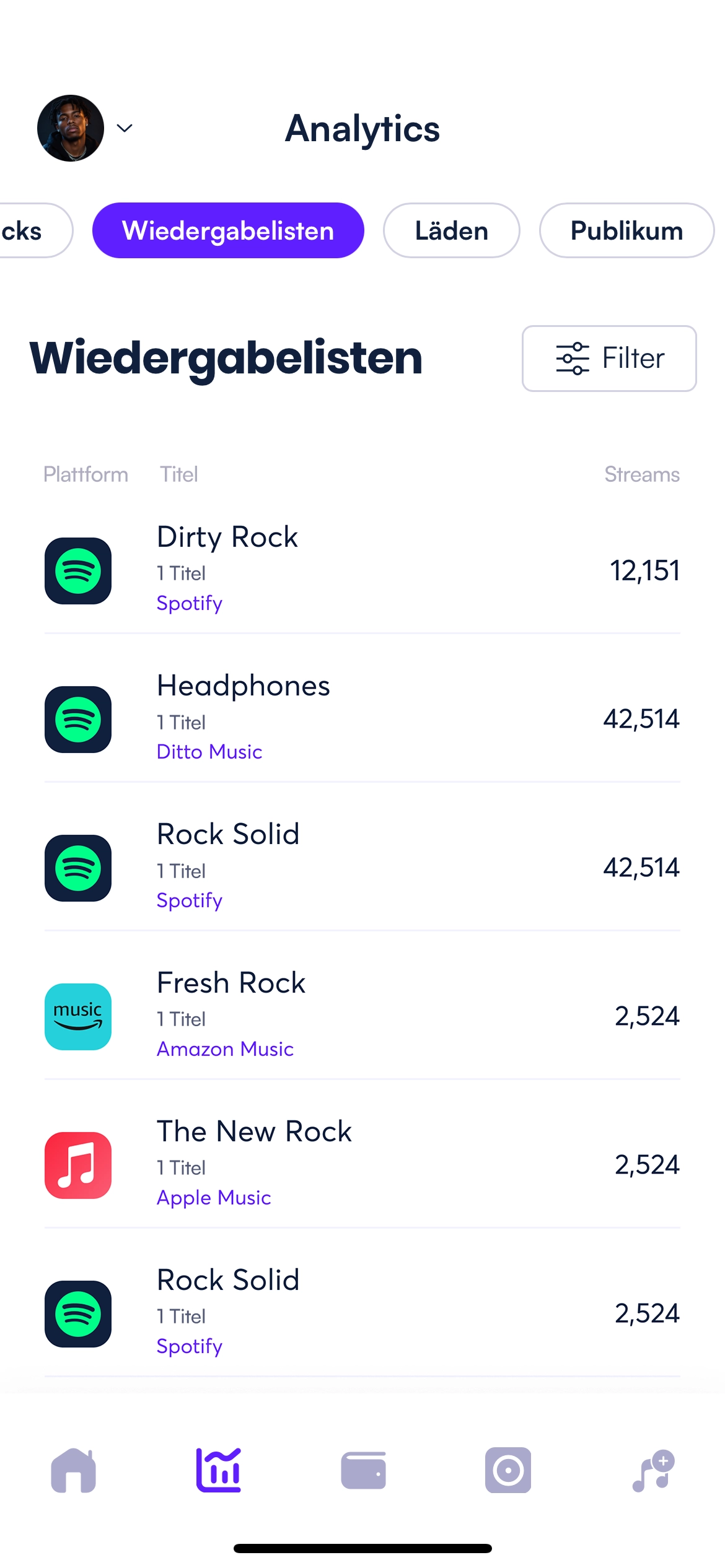 Statistikbildschirm für Playlists mit einer Auflistung der Platzierungen der Playlists