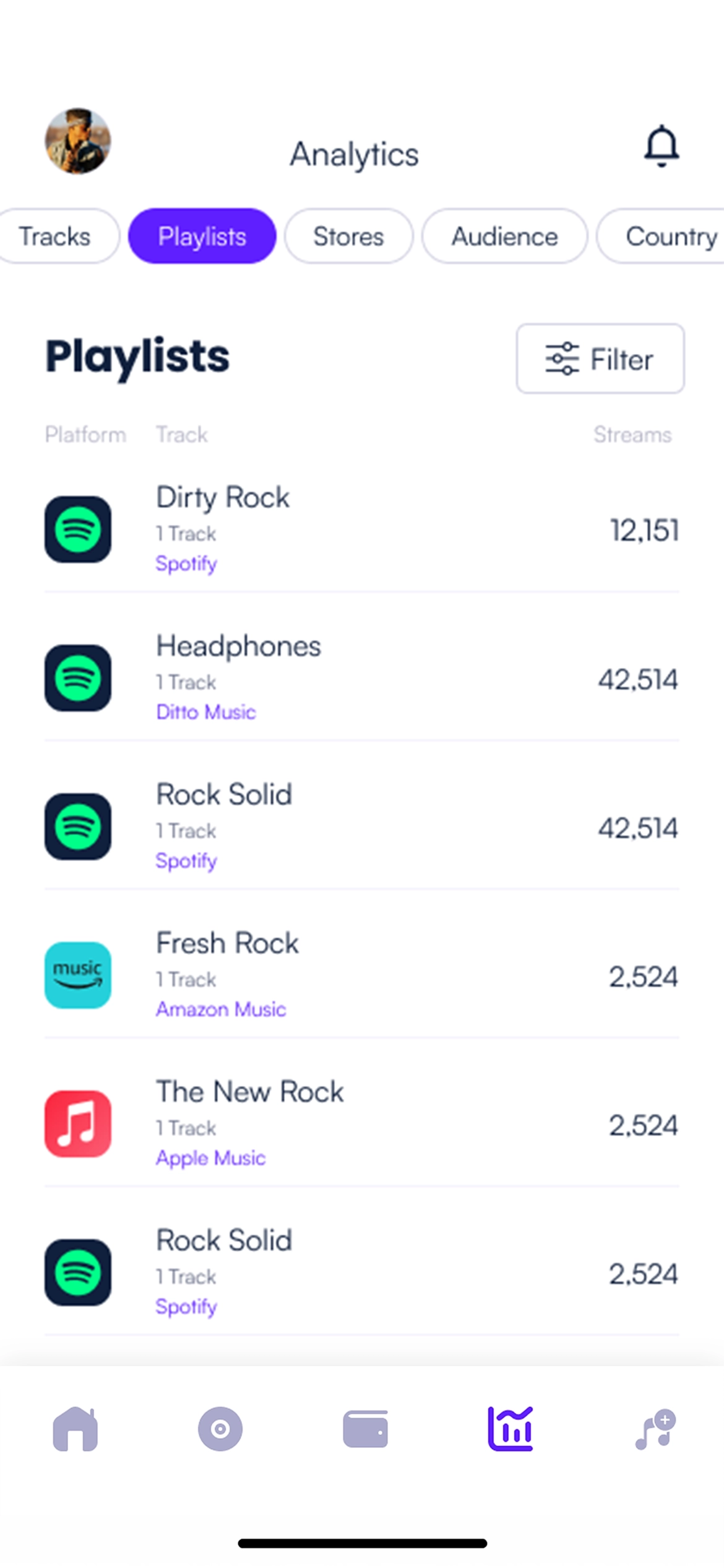 Playlist stats screen listing playlist placements
