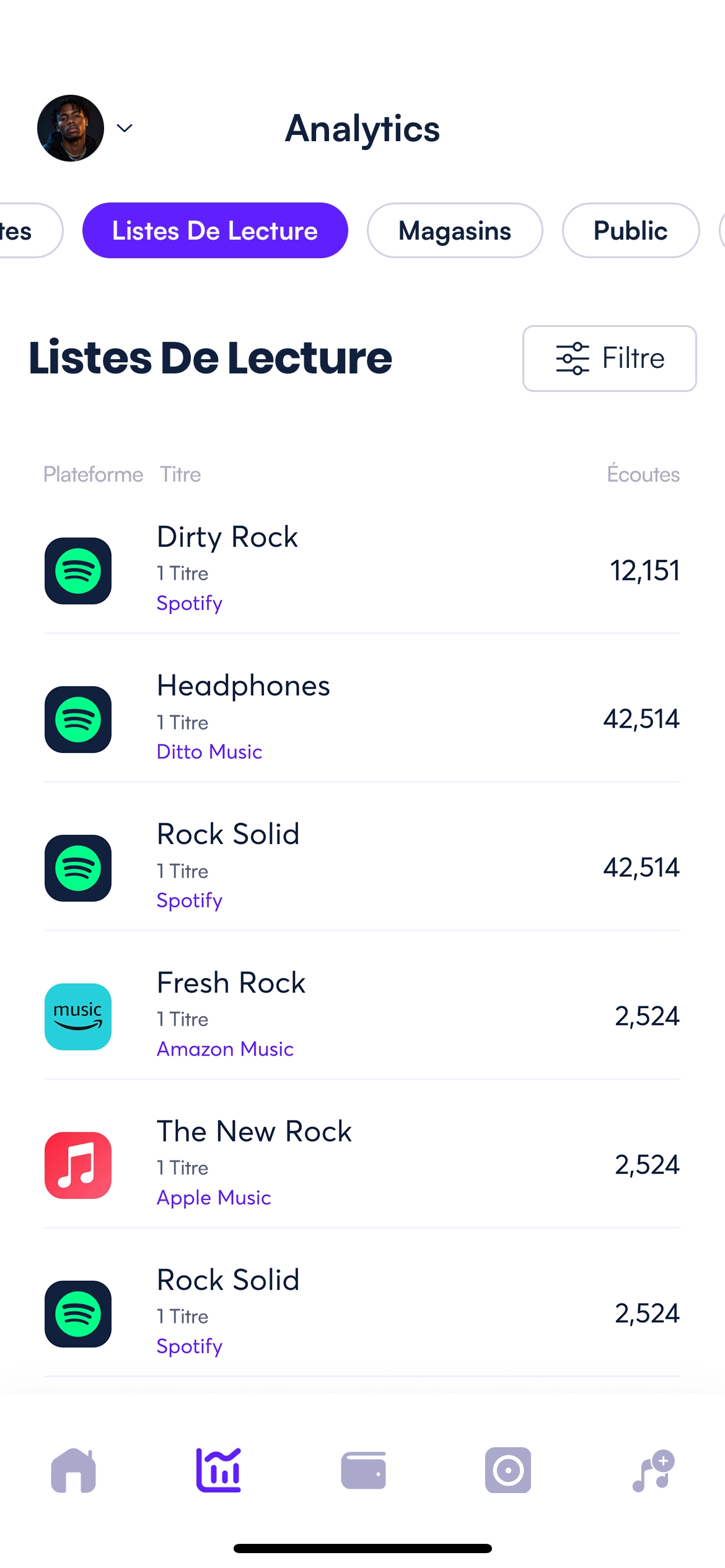 Écran des statistiques des playlists affichant le classement des playlists