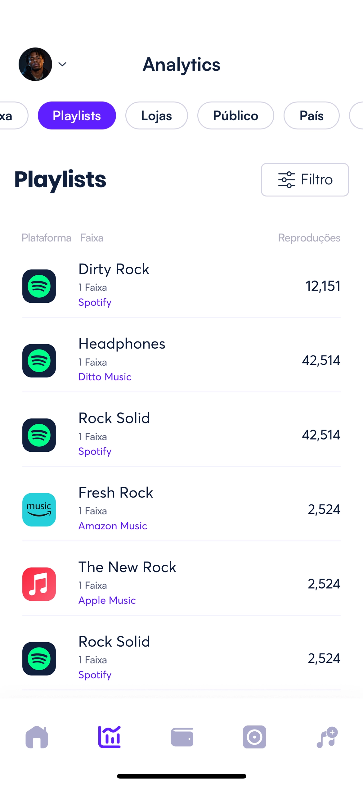 Tela de estatísticas da lista de reprodução que exibe as posições das faixas na lista