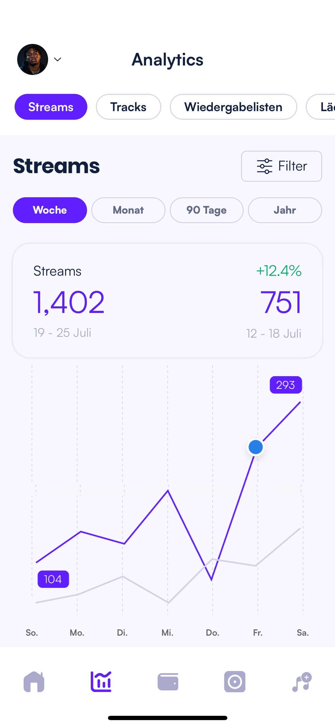 Stream-Statistik-Bildschirm mit wöchentlichen Stream-Charts und Filtern nach Plattform