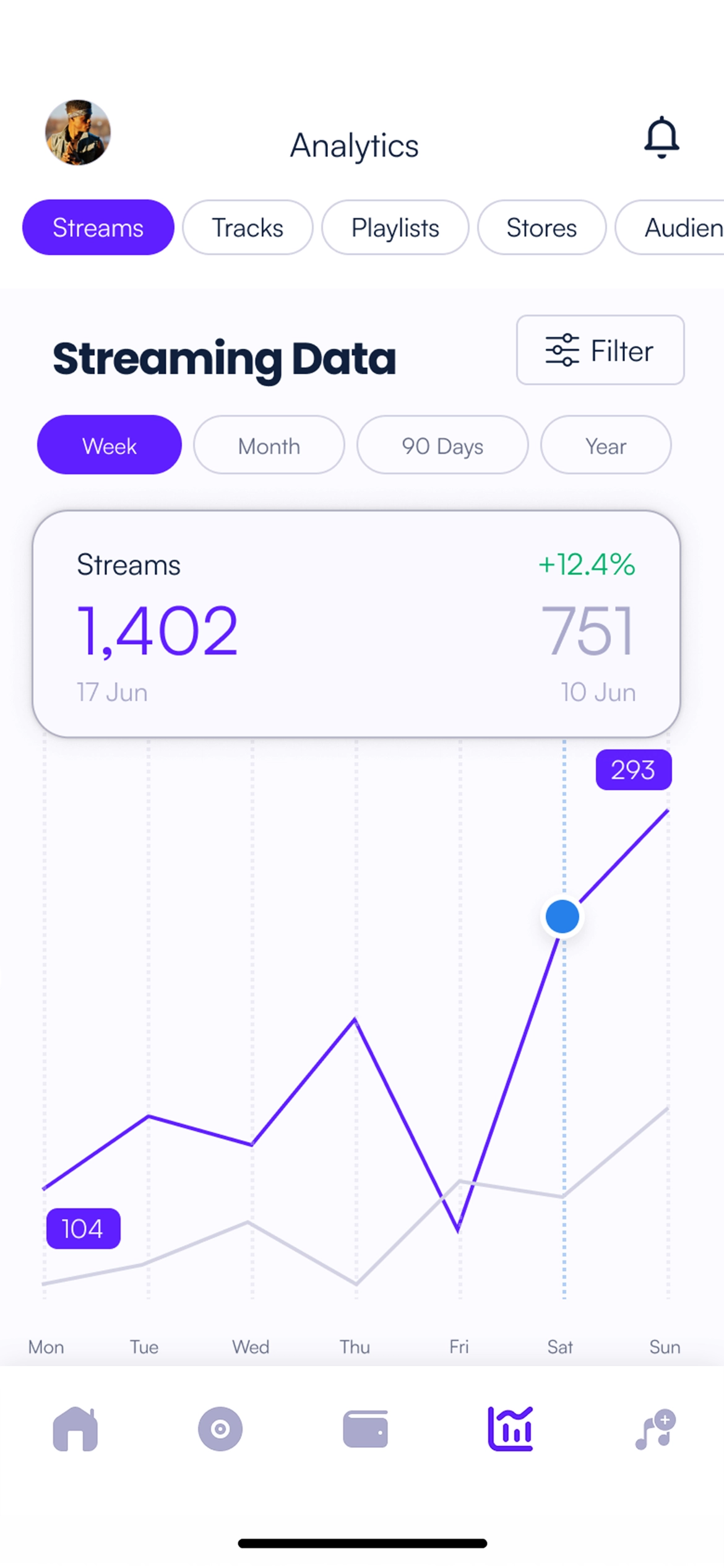 Stream stats screen with weekly stream chart and per-store filters