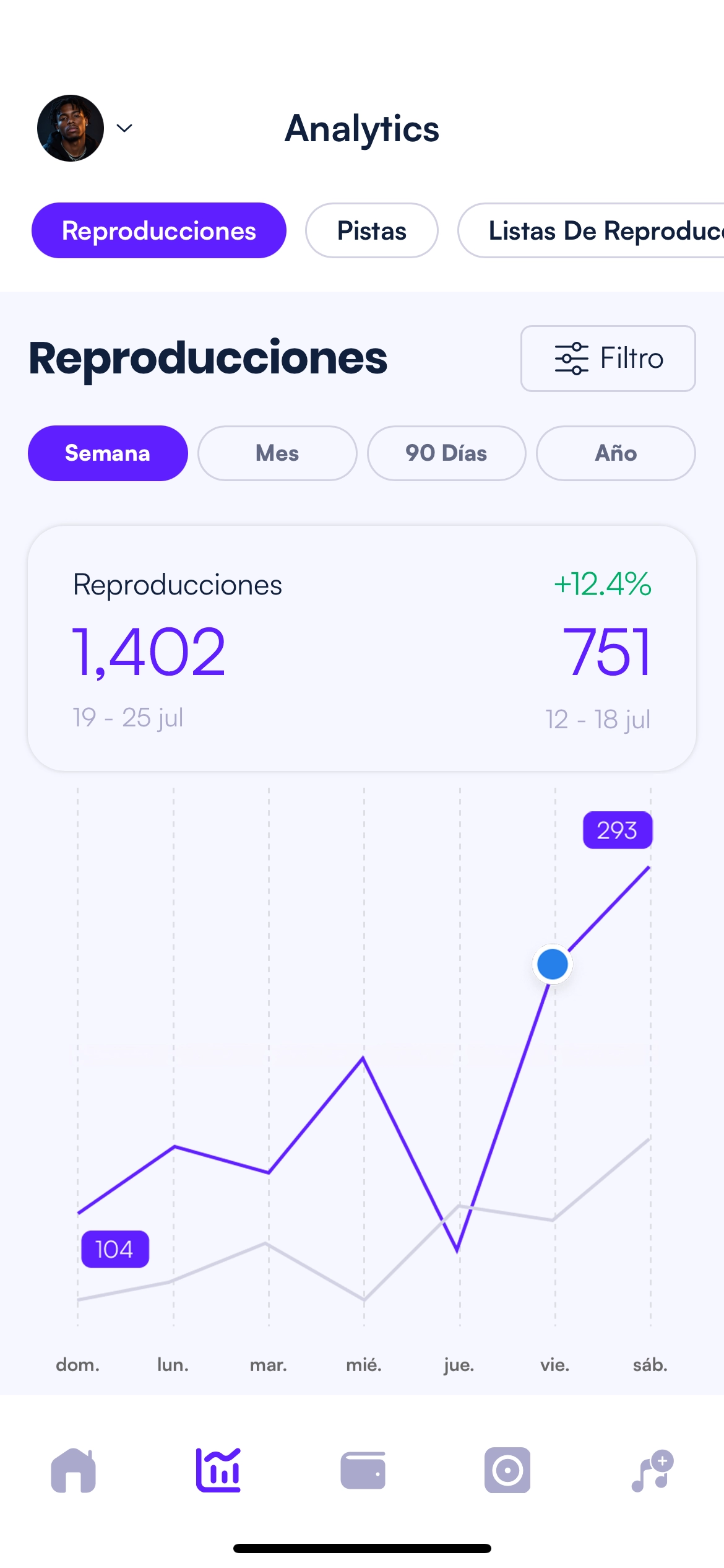 Pantalla de estadísticas de retransmisiones con la lista semanal de retransmisiones y filtros por plataforma
