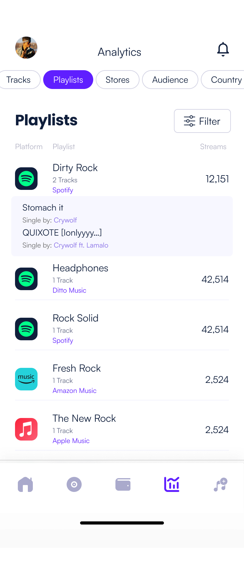 Tela de playlists com feed de sugestões editoriais e de usuários