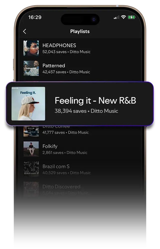 Playlists Spotify sélectionnées par Ditto Music