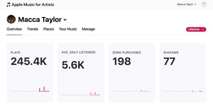 Apple Music for Artists explained